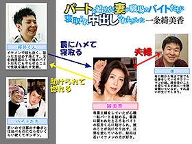 パートを始めた妻が職場のバイトたちに寝取られ中出しされまくっていた　一条綺美香 サンプル動画サムネイル